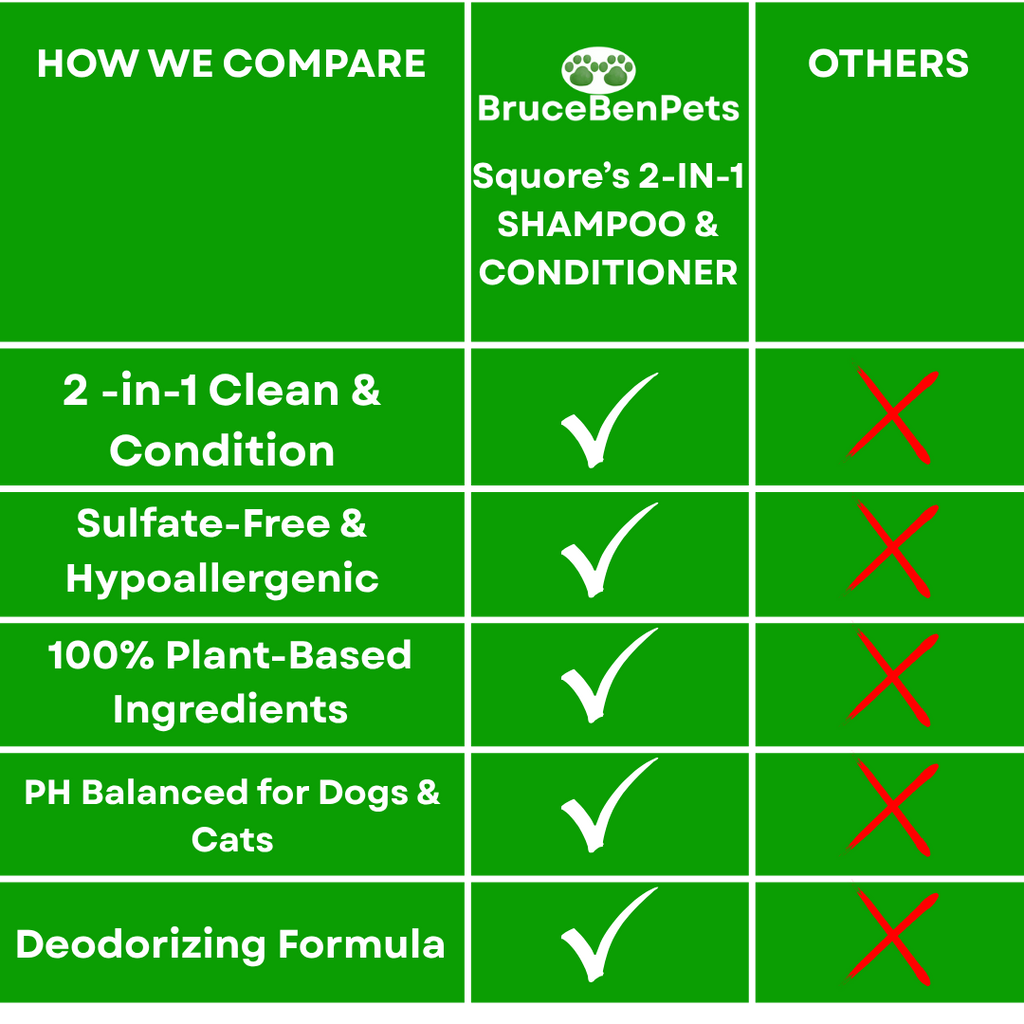BruceBenPets - Squore's 2-in-1 Shampoo & Conditioner Bottle