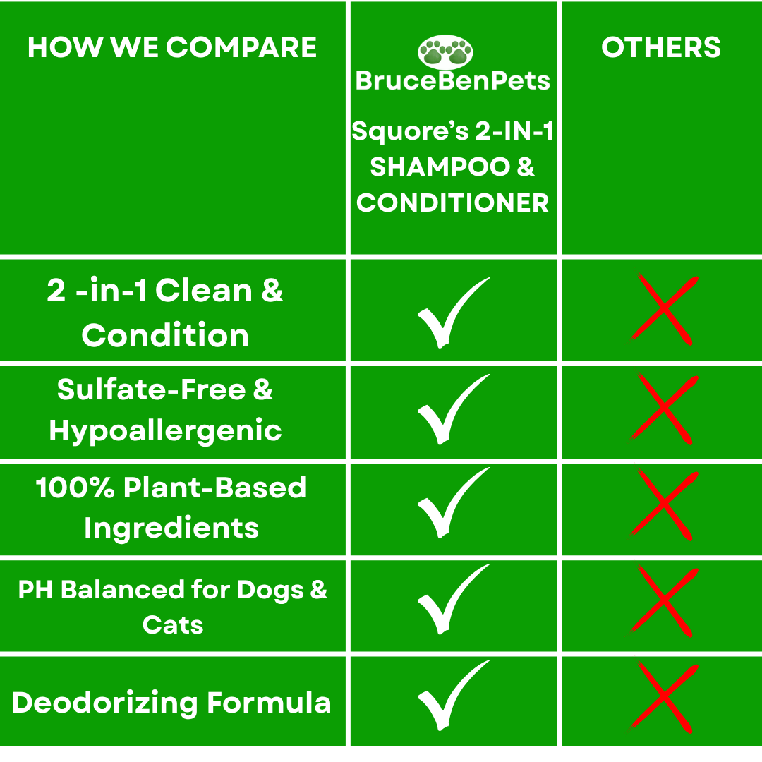 BruceBenPets - Squore's 2-in-1 Shampoo & Conditioner Bottle