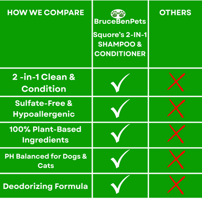 BruceBenPets - Squore's 2-in-1 Shampoo & Conditioner Bottle